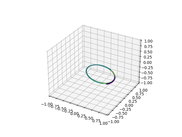 plot spice orbit
